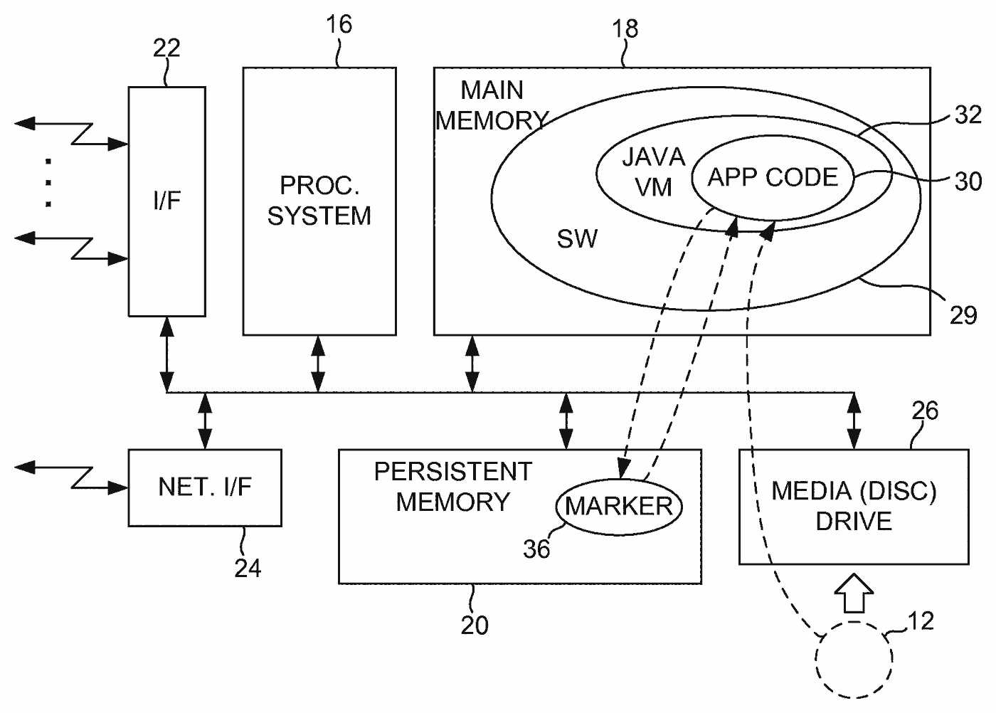 Block diagram of a media player with a disc drive, application code, and a marker stored in persistent memory