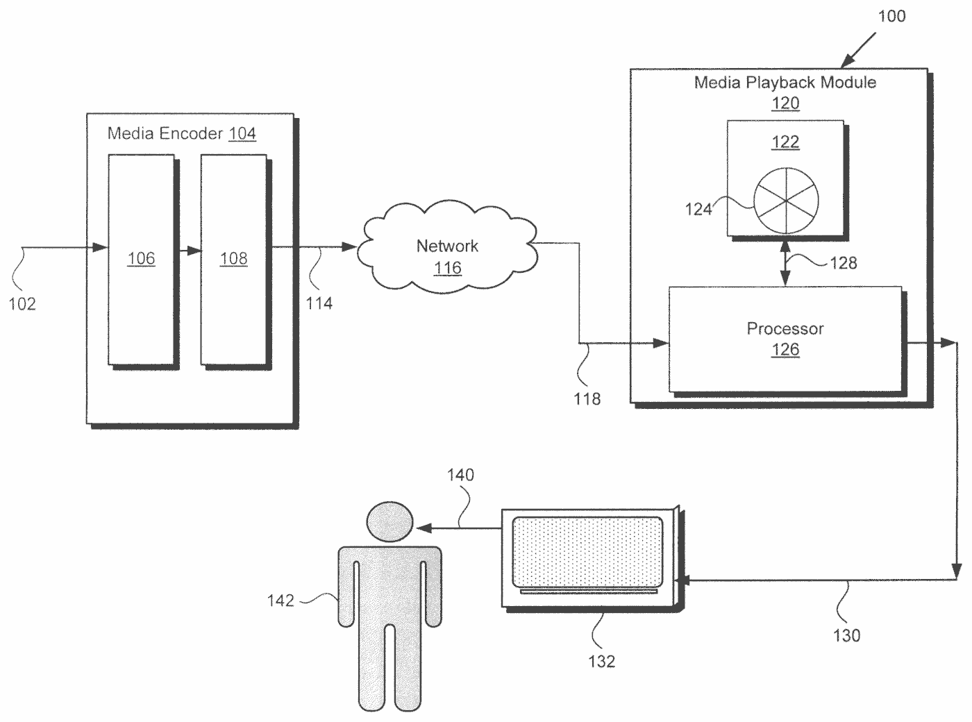 Diagram of an encoder sending audio clips over a network into a playback module with a circular queue, then out to a display