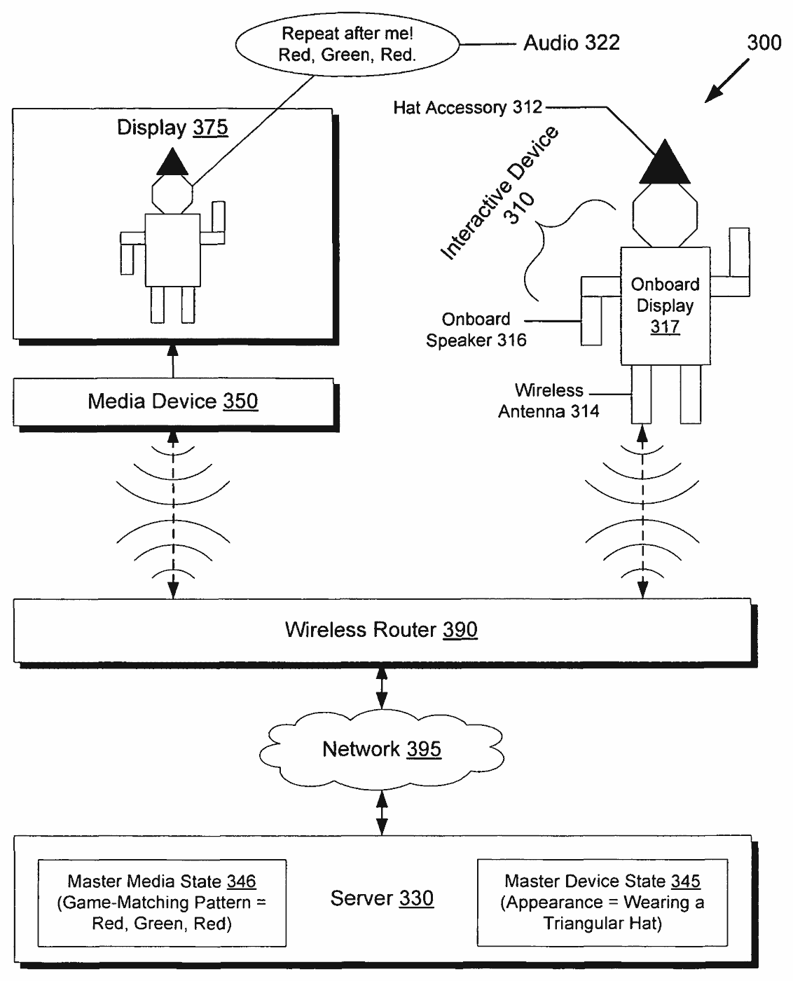 Diagram of a media device and an interactive device linked through a wireless router to a server