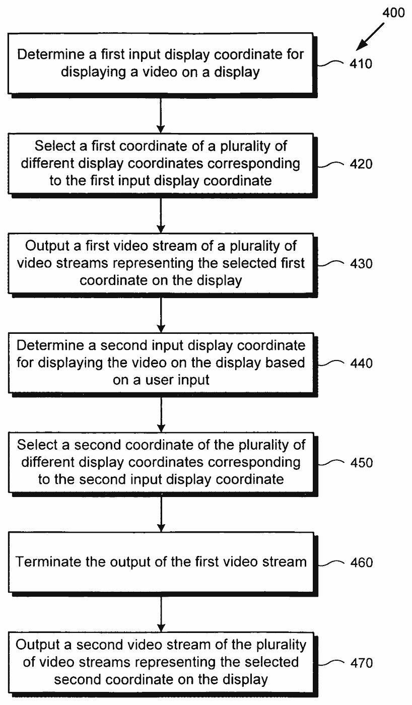Flowchart for choosing display coordinates and switching which video stream is shown