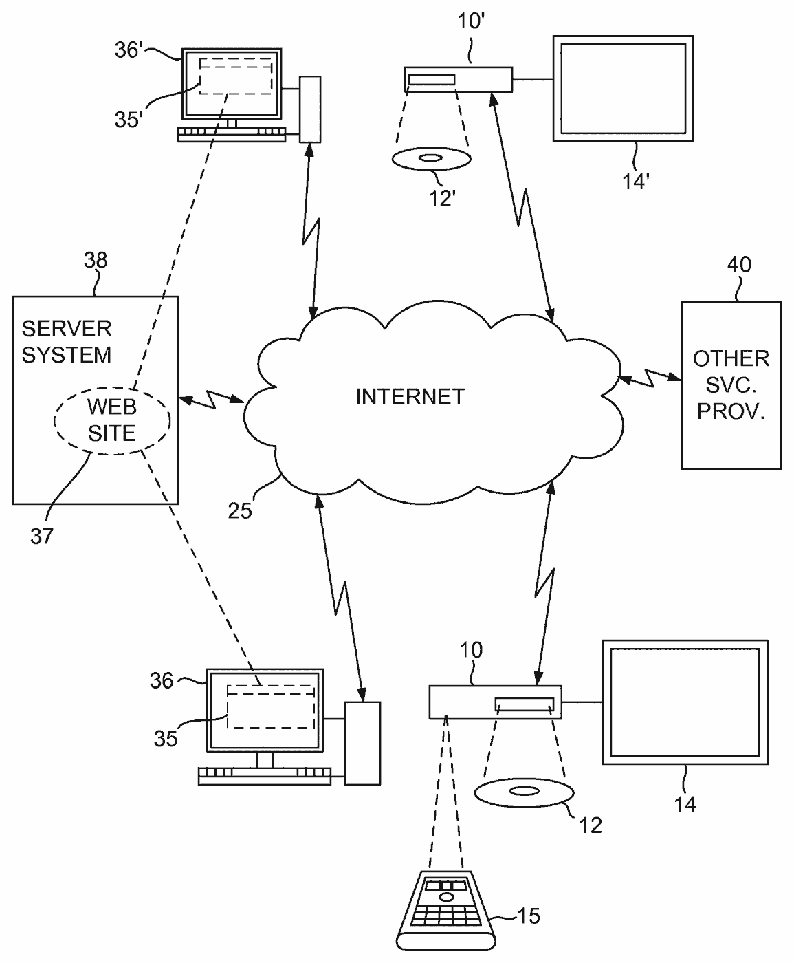 Network diagram of media players, discs, displays, and computers linked to a server over the internet