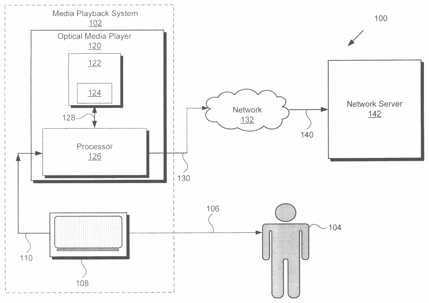 Block diagram of a media player sending usage logs over a network to a server, with a display and a viewer