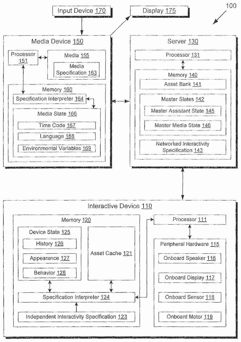 Block diagram of a media device, a server, and an interactive device, each with memory and a processor