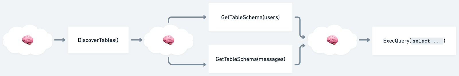 Multi-turn agent workflow example showing tool-calling workflow